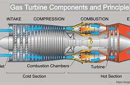 Image result for How Does a Gas Generator Work