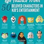 Image result for Cartoon Character Inspirational Quotes
