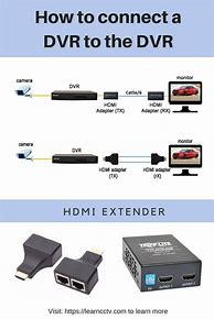 Image result for HDMI DVR Recorder