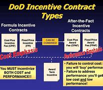 Image result for DoD Contract Types