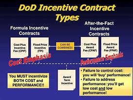 Image result for DoD Contract Types Chart