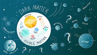 Image result for Dark Matter Illustration