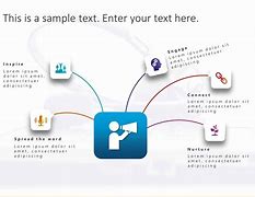 Image result for Communication PPT Template