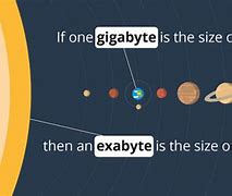 Image result for Exabyte Systems