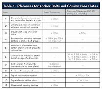 Image result for Module Anchor Bolt Alignment