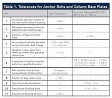 Image result for Anchor Bolt Table AISC 15th Edition