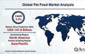 Image result for Pet Food Market Overview