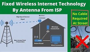 Image result for Fixed Wireless Internet Antenna Pics