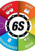 Image result for 5S Stickers