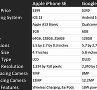 Image result for Pixel 4A vs iPhone SE 2