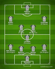 Image result for Juventus Formation