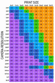 Image result for Camera Resolution Chart