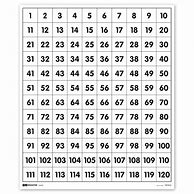 Image result for 120 Chart