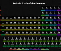 Image result for Cool Periodic Table