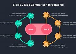Image result for Side by Side Comparison