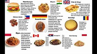 Image result for Countries and Food