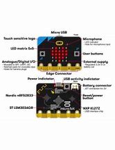 Image result for First Micro Bit