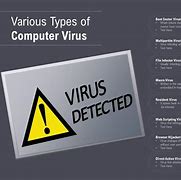 Image result for All Viruses