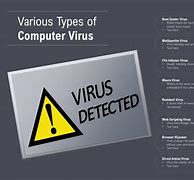 Image result for Alabama Computer Virus