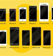 Image result for X Apple iPhone Dimensions