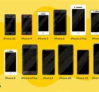 Image result for iPhone 13 Mini Compared to iPhone 11