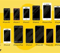 Image result for iPhone 5S Screen Size