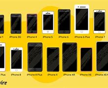 Image result for All iPhone Rank in Order