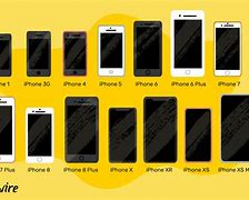 Image result for iPhone X Screw Sizes