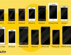 Image result for +iPhone 6C and iPhone 6s Same Size