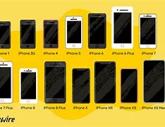 Image result for iPhone Names and Sizes