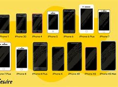 Image result for iPhone Charger Type Chart