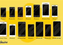 Image result for iPhone Evolution Chart 1 to 14