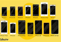 Image result for iPhone 11 Types