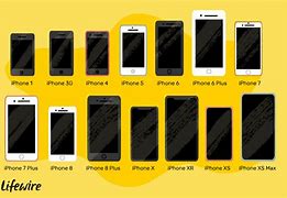 Image result for Which Is Biggest iPhone