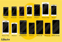 Image result for Compare iPhone Phones