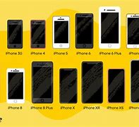 Image result for Apple iPhone Compare Chart