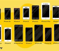 Image result for iPhone Size Dimensions