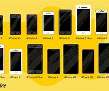Image result for iPhone Screen Size Comparison