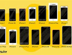 Image result for iPhone 8 Compared to iPhone Size 6s