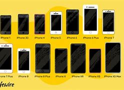 Image result for Types of iPhones Pic of Front and Back