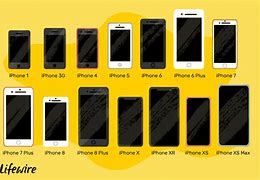 Image result for Compare iPhone Sizes Side by Side