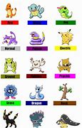 Image result for All Different Pokemon Types