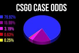Image result for CS GO Case Chances