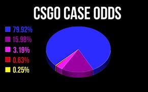Image result for CS:GO Case Odds