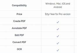 Image result for Difference Between Adobe Standard VSPro