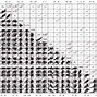 Image result for Genotype Example Punnett Square