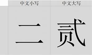 Image result for 大写形式