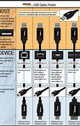 Image result for Mini USB Cable Connector