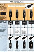 Image result for Type ATP B USB Cable