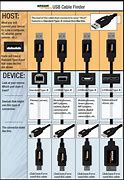 Image result for USB a Type Connector Male-Only No Cable Attached